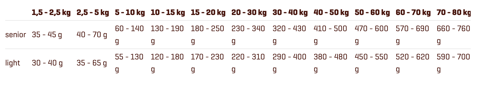 Fitmin Purity Senior & Light Lamb Grain Free_1